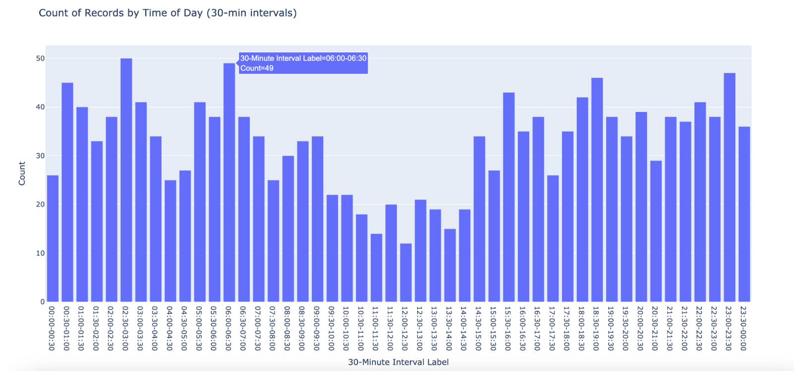 Sample Dashboard output