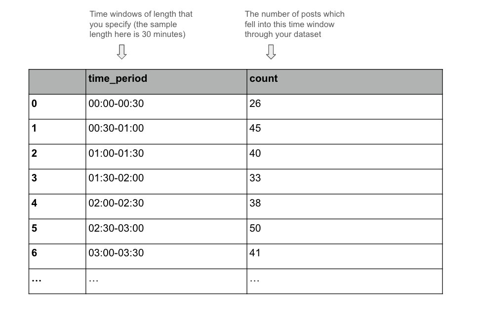 Sample CSV output